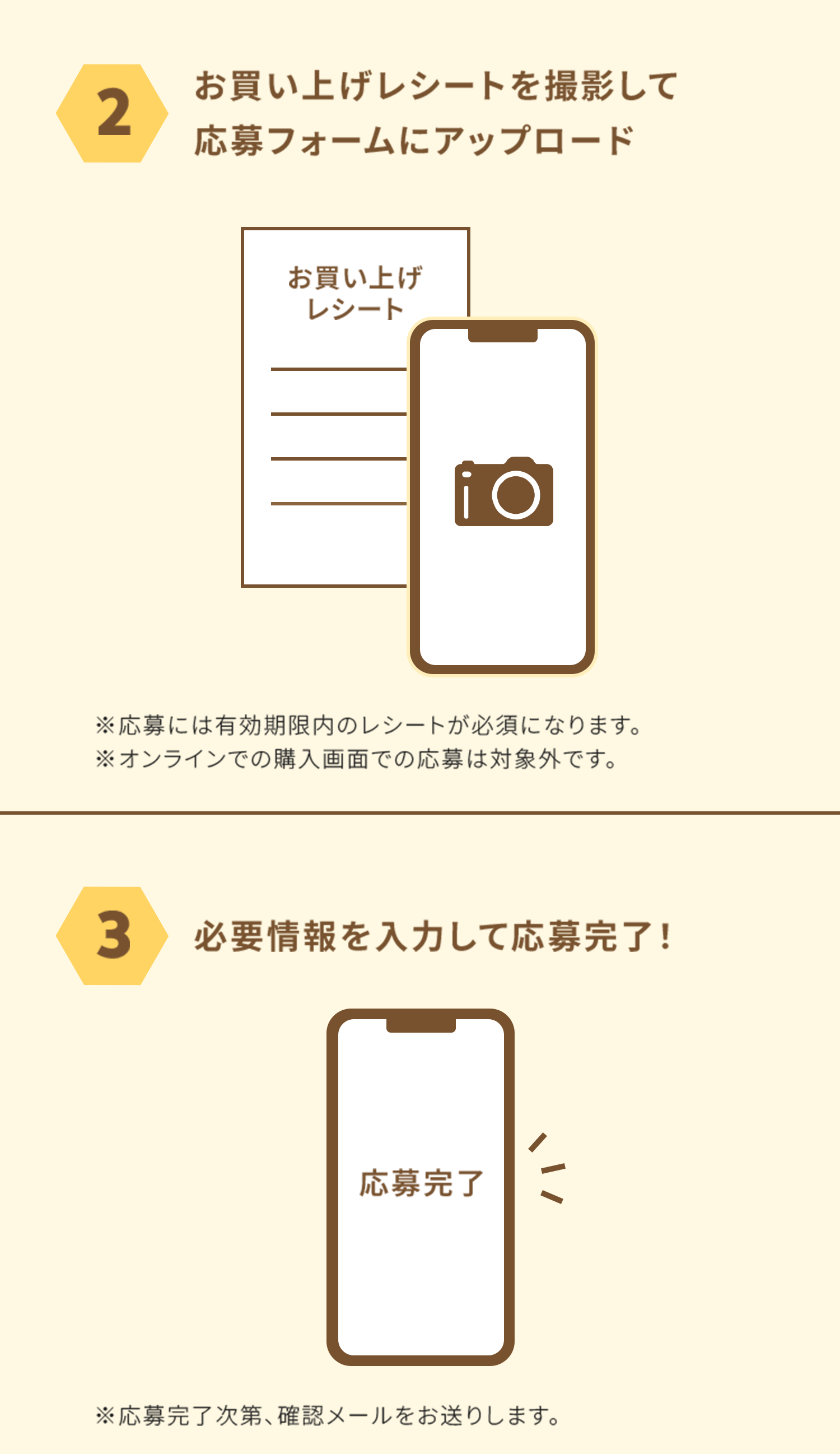 2：お買い上げレシートを撮影して応募フォームにアップロード → 3：必要情報を入力して応募完了！